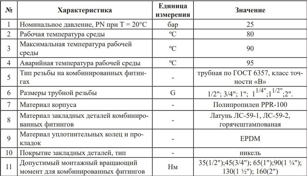 Тройник ПП переходной Ф50 х 32 х 50 ViEiR