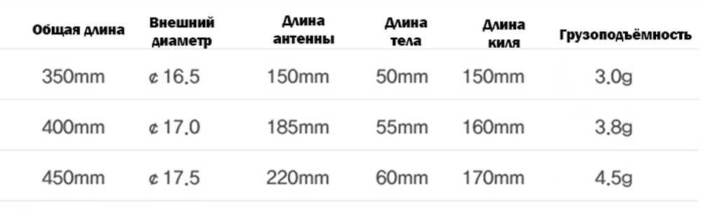 ДИЗАЙН carbon conical