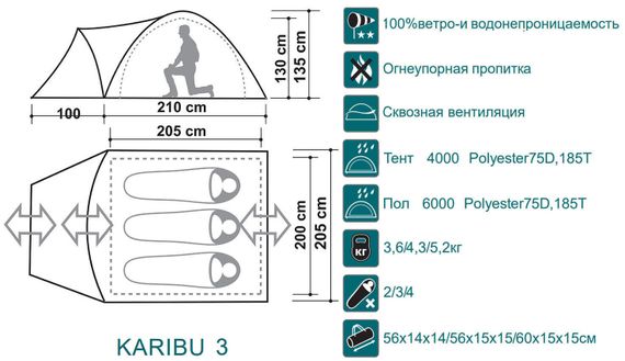 Палатка Canadian Camper KARIBU 3, цвет forest, схема.