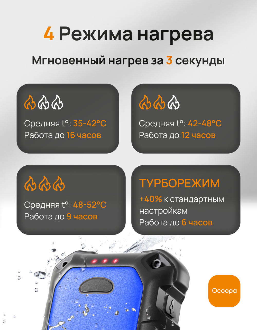 Электрическая грелка Ocoopa UT4 Extreme Blue