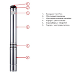 Скважинный насос JEMIX CH 3-2-80 (1100 Вт, до 3,1 м3/час, до 70 м, до 121 м)