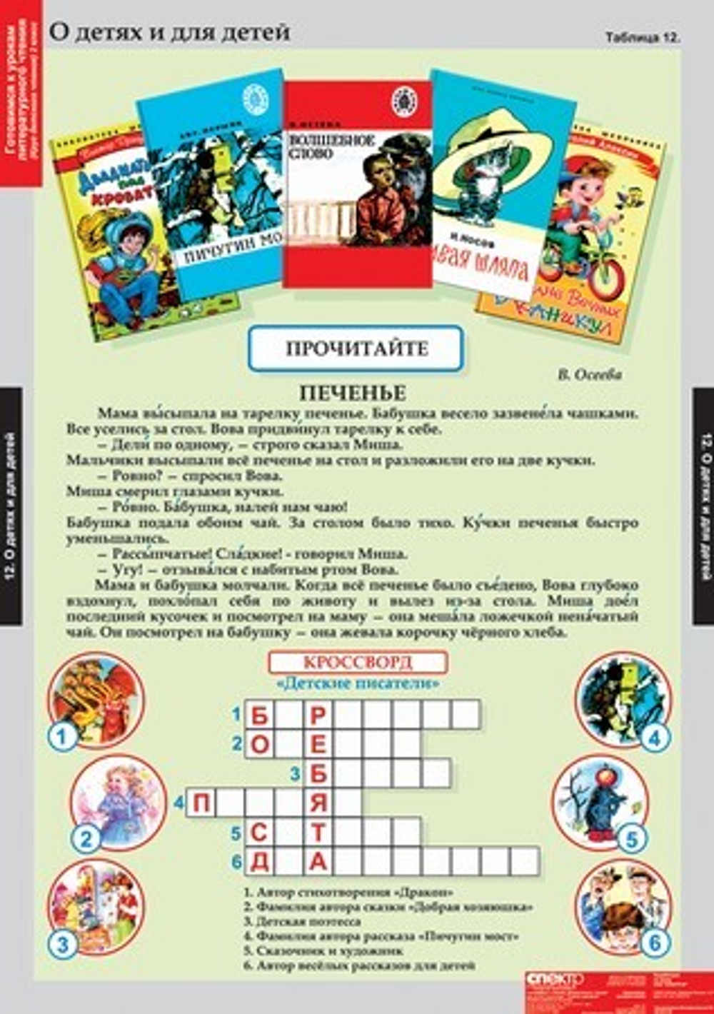 Комплект таблиц "Литературное чтение 2 класс"; 16 таблиц
