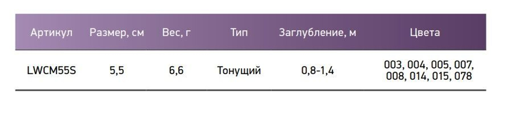 Воблер для рыбалки CRASH MINNOW 55S-005 6,6 г., тонущий