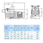 Насос для бассейна Kripsol Ondina OK 51 (8,5 м3/ч 220В)