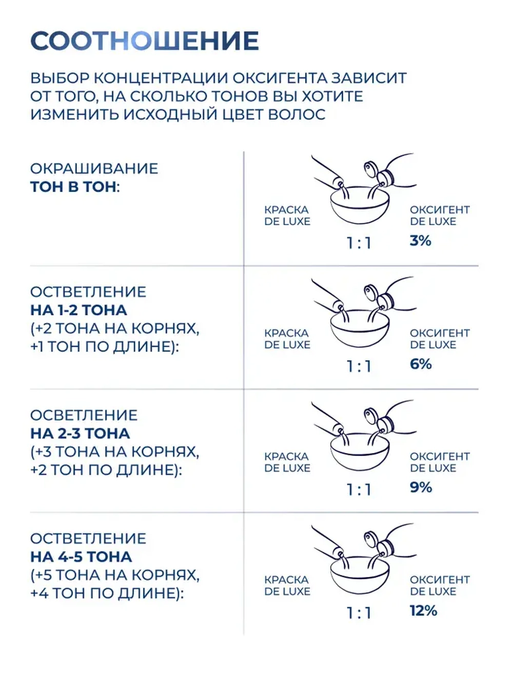 Estel DeLuxe 5/50 Светлый шатен красный для седины 60 мл