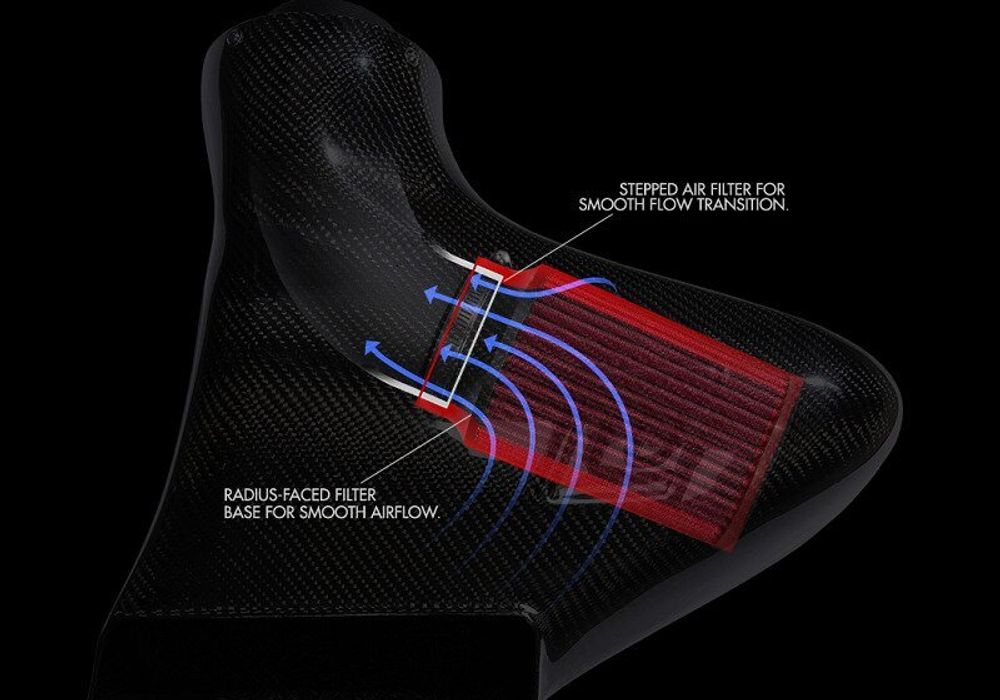 Система холодного впуска Unitronic MQB VW/Audi/Seat/Skoda Gen3 EA888 1.8/2.0T Forged Carbon Fiber Intake System With Air Duct