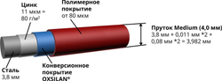 Панель MEDIUM пруток Ø 3.8-4мм, яч. 55x200, Ш2400мм (ГТЛ)