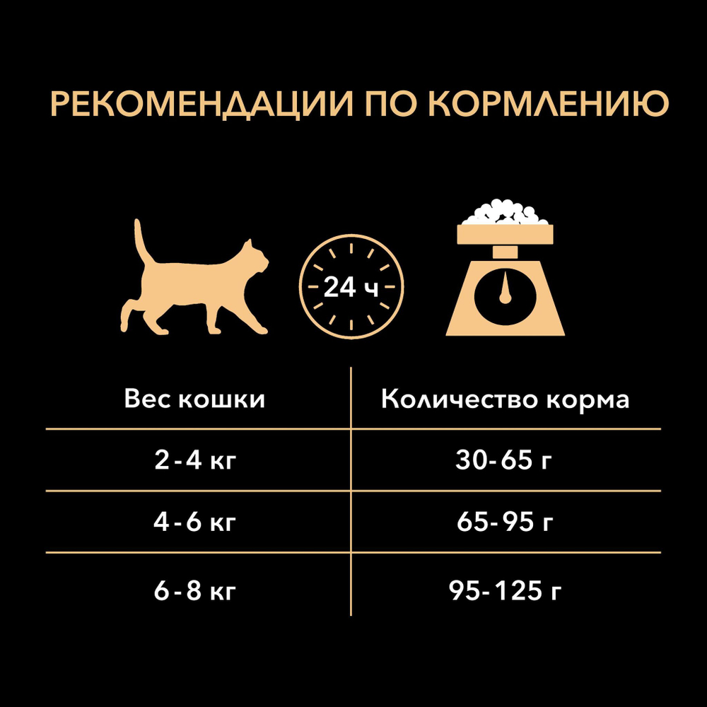 ProPlan для кошек Элегант Лосось