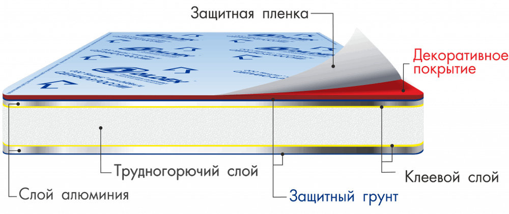 Алюминиевые композитные панели для фасадов AD 3107