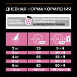 Сухой корм PRO PLAN DELICATE DIGESTION для взрослых кошек при чувствительном пищеварении с индейкой 3 кг