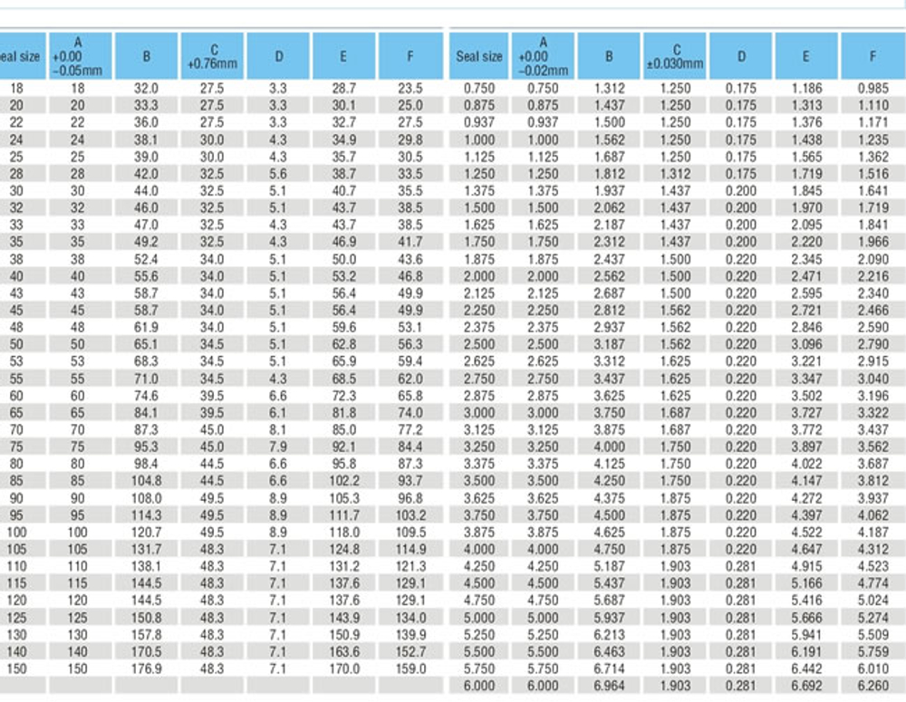 Торцевое уплотнение BS676