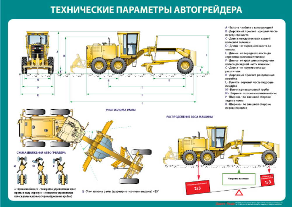Комплект плакатов "Устройство автогрейдера"