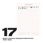 Плакат «История формы „Локомотива“»