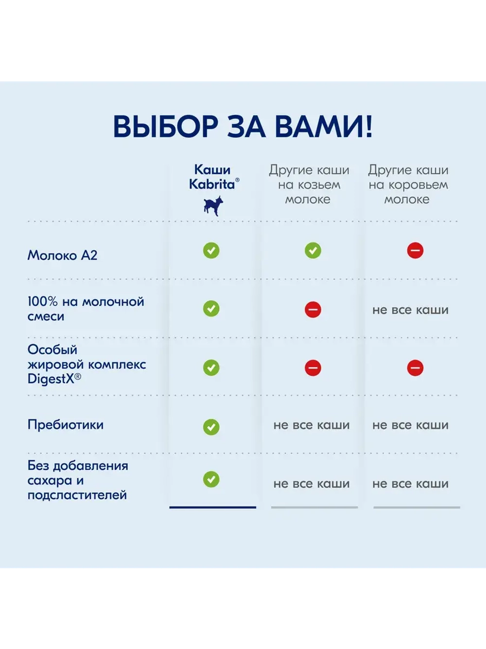 Набор Гречневая с яблоком и Пшеничная с грушей