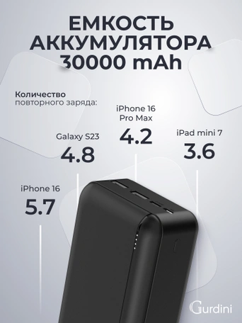 Дополнительный аккумулятор Gurdini Business Series GPBS-03B 30000 mAh Black