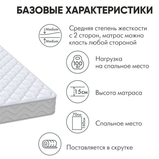 Матрас пружинный АЛЬФА