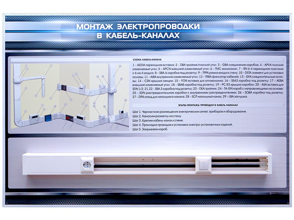 Стенд с макетными образцами "Монтаж электропроводки в кабель-каналах" Стенд с макетными образцами "Монтаж электропроводки в кабель-каналах"