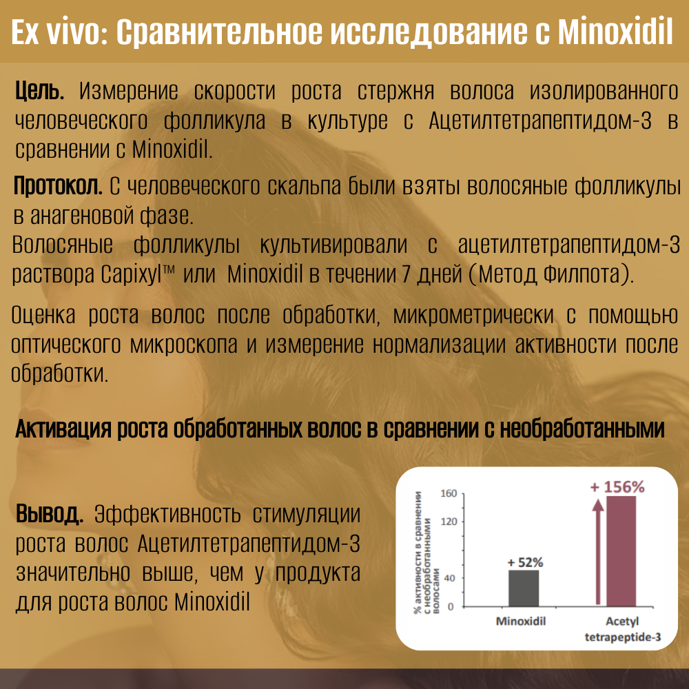 Сыворотка OLFACTORIUS против выпадения волос и остановки седины "Splendour" ("Великолепие" с Capixyl 3%, Greyverse 2% и Defensculp 1.5%)