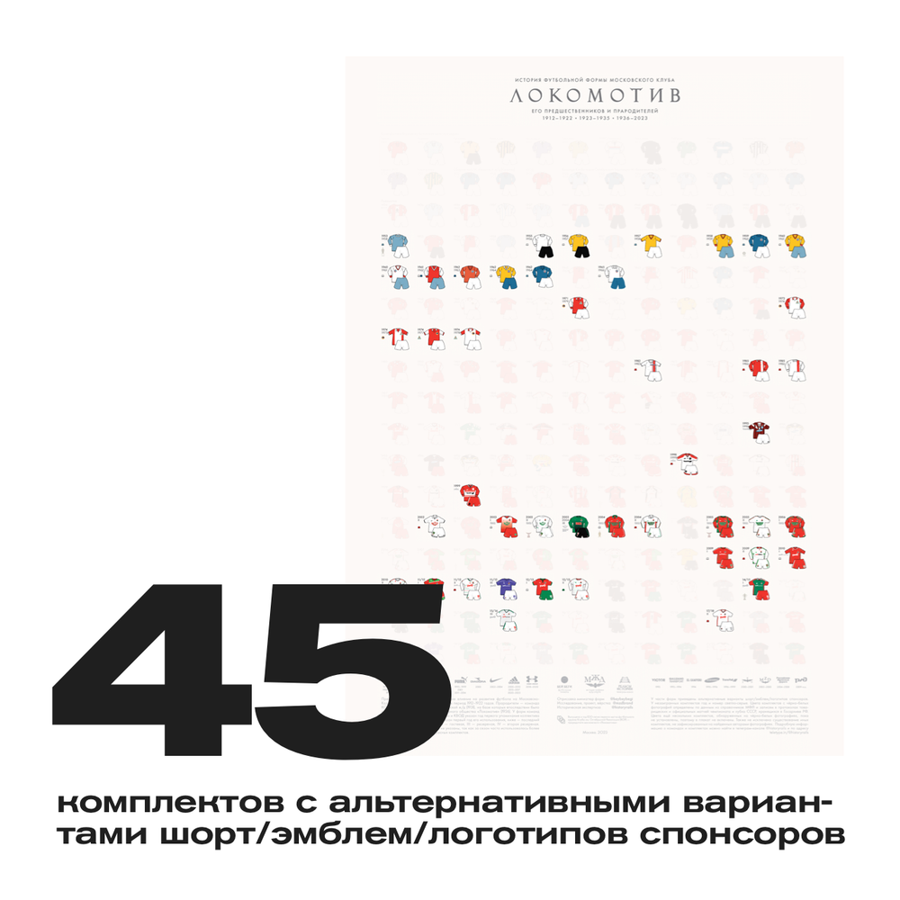 Плакат «История формы „Локомотива“»