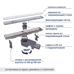 Душевой трап двухсторонний линейный, хром RGW SDR-22 (400)