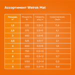Нагревательный мат Welrok Mat - 600 - 8 - 80,77 - Welrok Mat 4 м2 0,600 кВт
