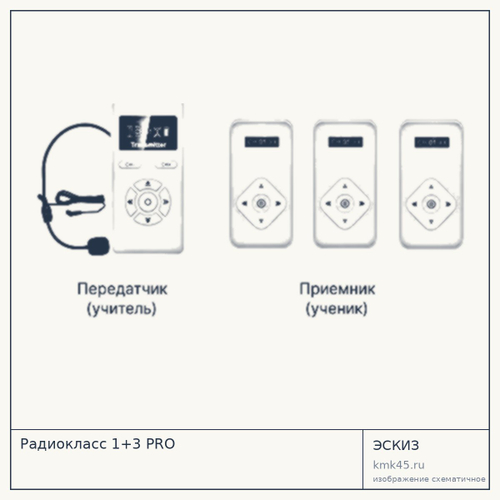 Радиокласс 1+3 PRO — от 73 000 ₽