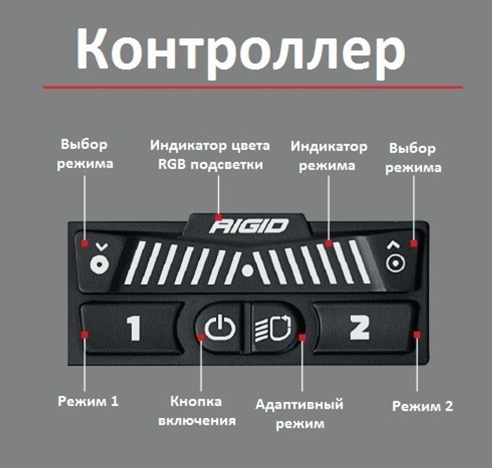 50 ” RIGID Adapt – Светодиодная балка Адаптивный свет