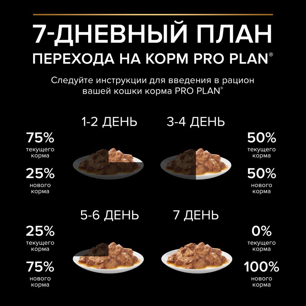 Влажный корм Pro Plan Sterilised для взрослых кошек мультипак микс с говядиной, курицей, уткой, океанической рыбой в соусе 85 г х 40 шт