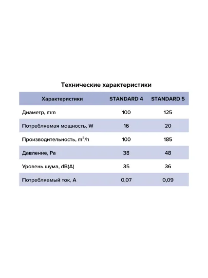 Вентилятор накладной ERA DiCiTi STANDARD 5ET d125 (таймер)