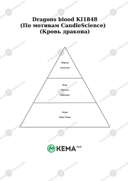 Отдушка по мотивам Candle Science — Кровь дракона