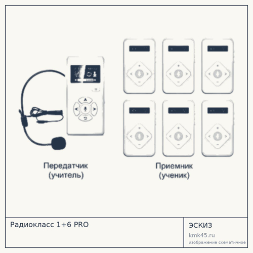Радиокласс 1+6 PRO — от 127 000 ₽