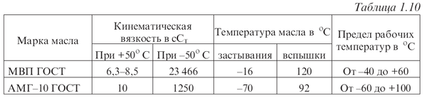 Требования к рабочим жидкостям Требования к рабочим жидкостям