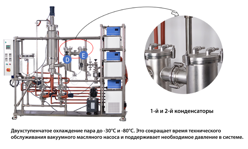 Установка для молекулярной дистилляции из нержавеющей стали