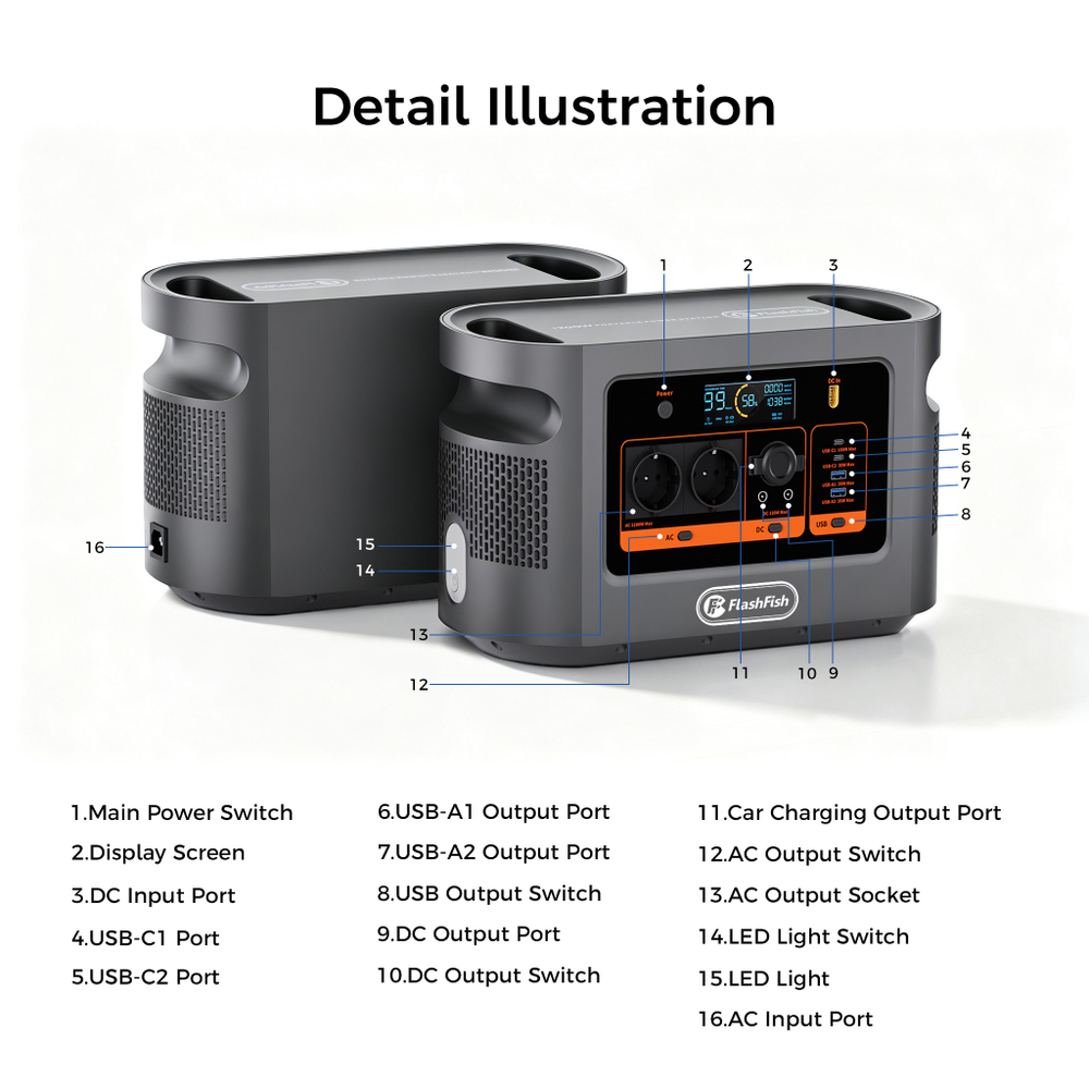 Электростанция портативная  315000mAh 1200Вт 1008wh FLASHFISH