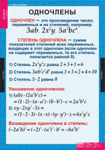 Алгебра 7 кл (15 таблиц)