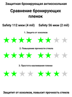 Safety 100 Protector Противоосколочная бронирующая пленка 4 mil