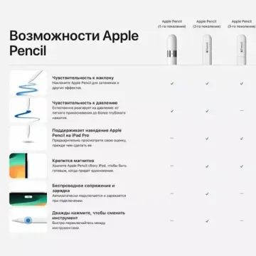 Стилус Apple Pencil (3-го поколения) USB-C