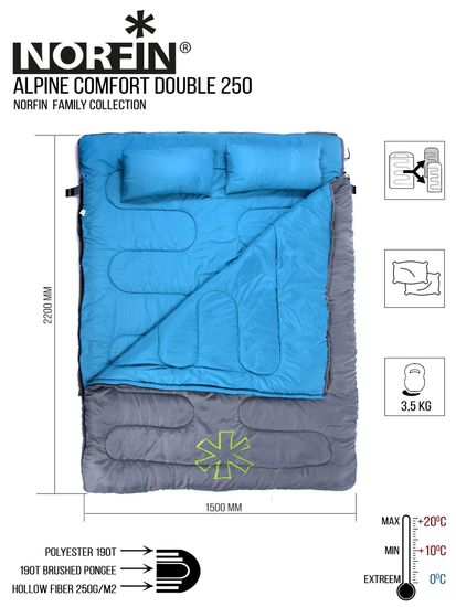 Спальный мешок NORFIN Alpine Comfort Double 250 (одеяло, +5°C)