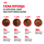 Royal Canin Maxi Puppy Макси Паппи Корм сухой для щенков крупных размеров в возрасте до 15 месяцев 3кг