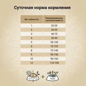 Сухой корм CRAFTIA NATURA для взрослых собак миниатюрных и мелких пород из лосося с сельдью