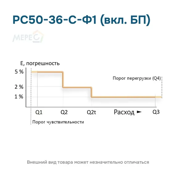 РС50-36-С-Ф1 (вкл. БП)