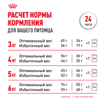 Royal Canin Indoor Индор Корм сухой сбалансированный для взрослых кошек в возрасте от 1 года до 7 лет живущих в помещении 4кг