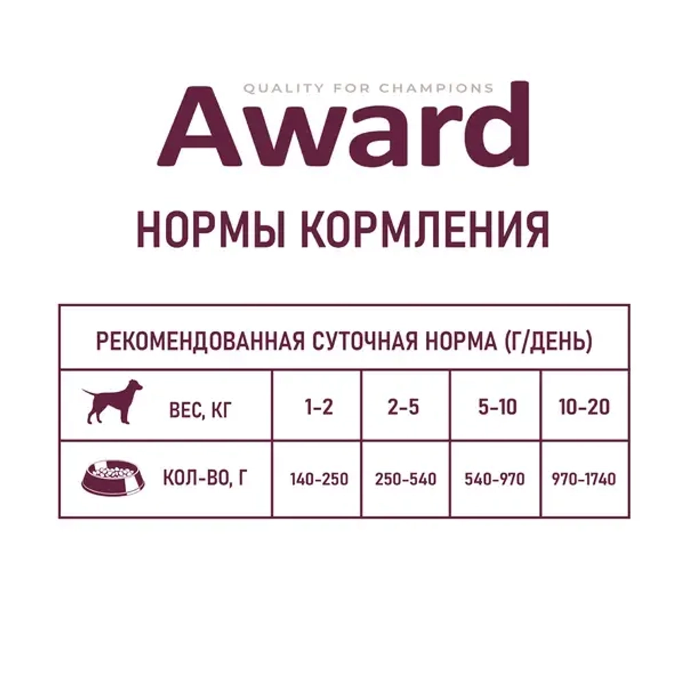 AWARD Консервы для взрослых собак, паштет из индейки с черникой, 400г