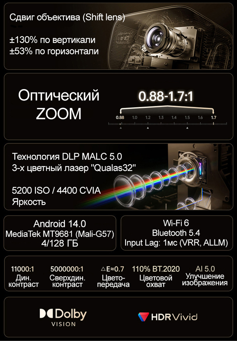 Проектор JMGO N5 Ultra