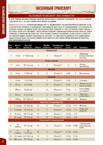 «Руководство по транспорту» для «Дневника авантюриста» (PDF)