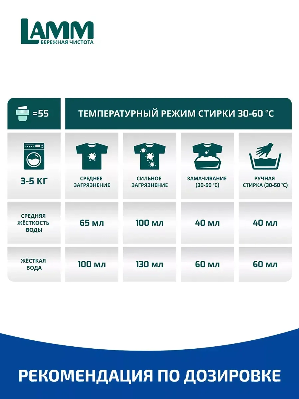 Средство для стирки жидкое гель Lamm Детский 2л