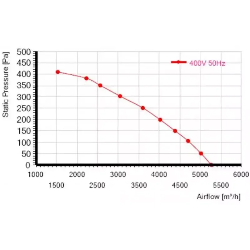 Мотор-колесо MES RO450B-4D-AC0 для крышного вентилятора