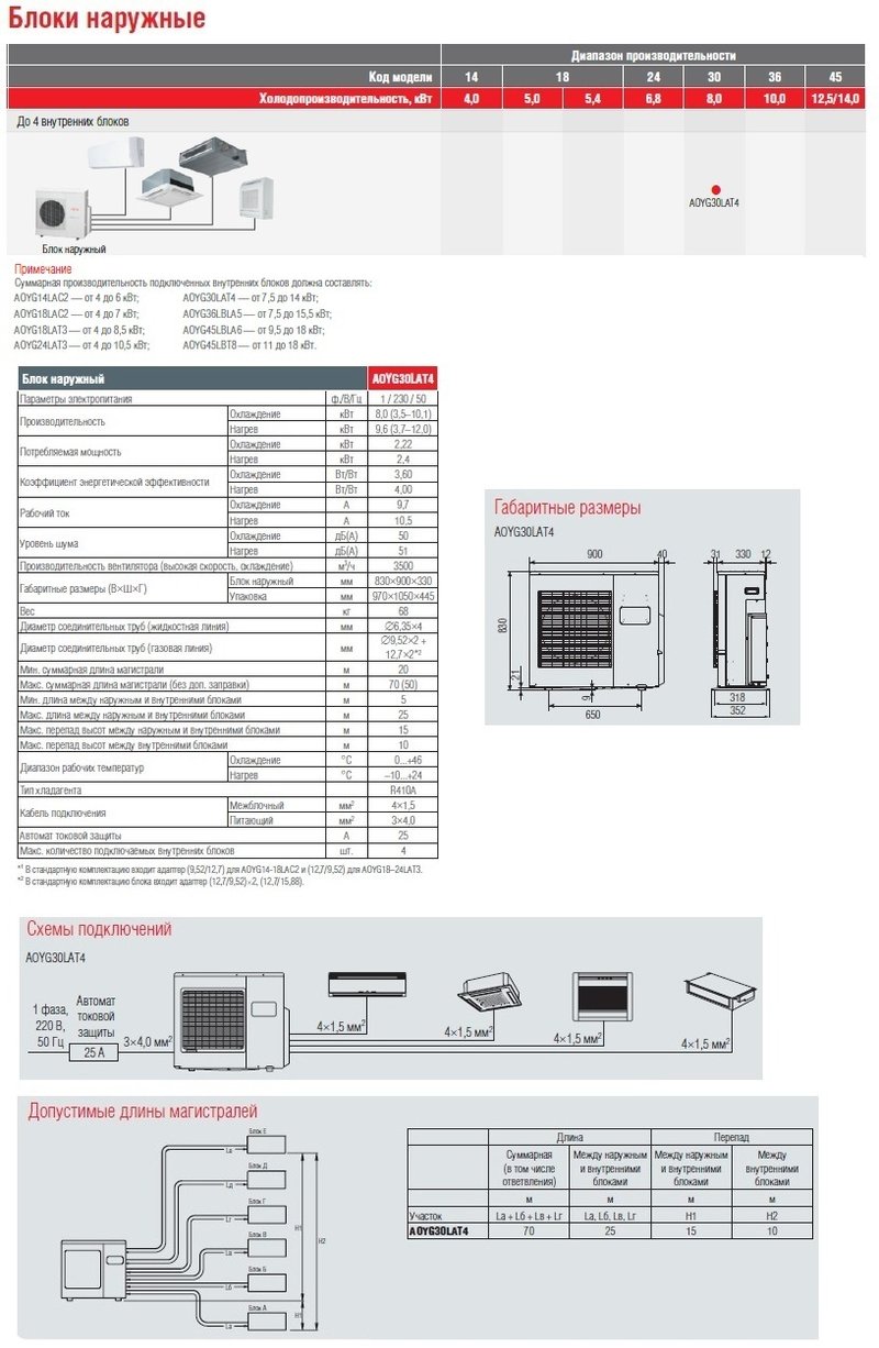 Блок наружный FUJITSU AOYG30LAT4