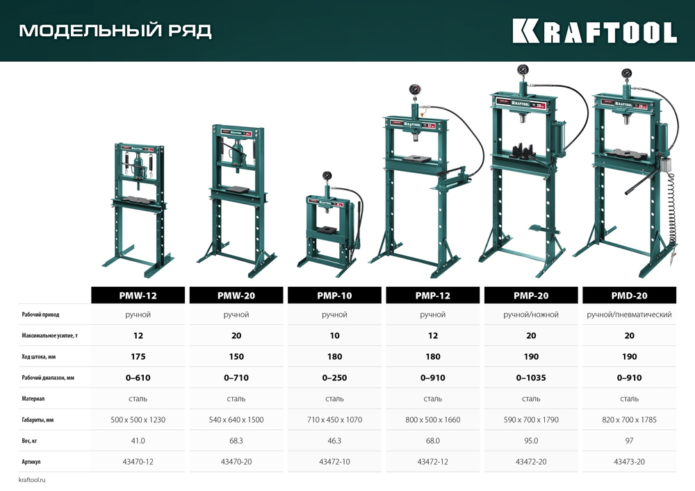 KRAFTOOL PMP-20, 20 т, гидравлический пресс с гидронасосом и манометром (43472-20)