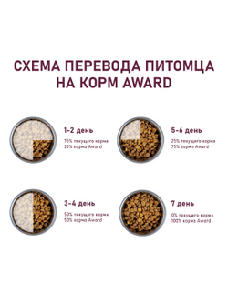 Сухой корм AWARD Indoor Big cats для взрослых домашних кошек крупных пород с говядиной и курицей с добавлением брокколи и юкки Шидигера